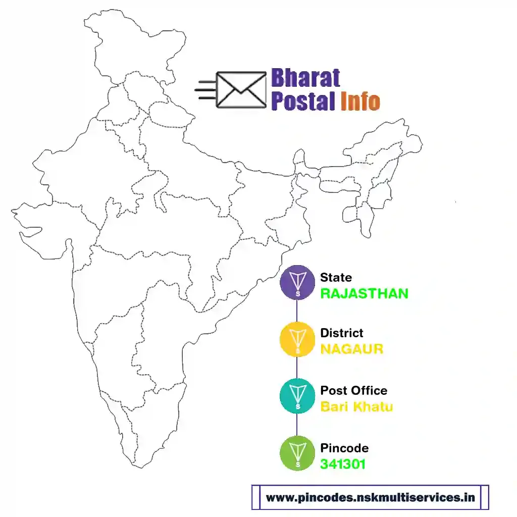 rajasthan-nagaur-bari khatu-341301